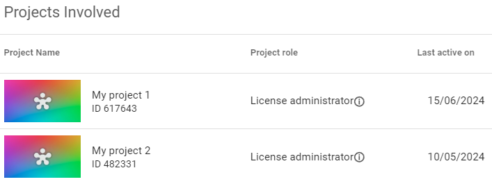 projects-involved.png