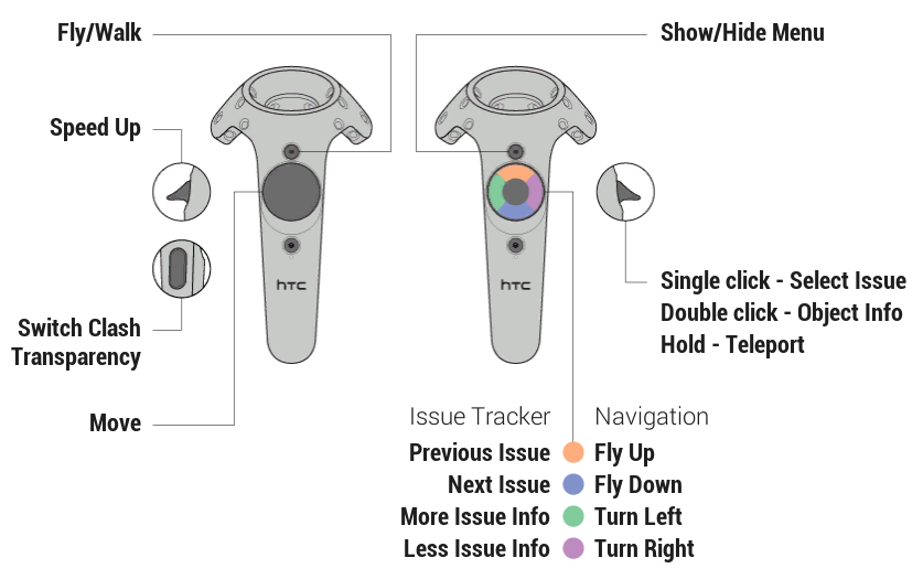 xbox controller revizto