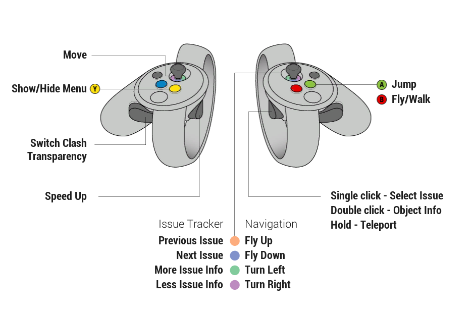 xbox controller revizto