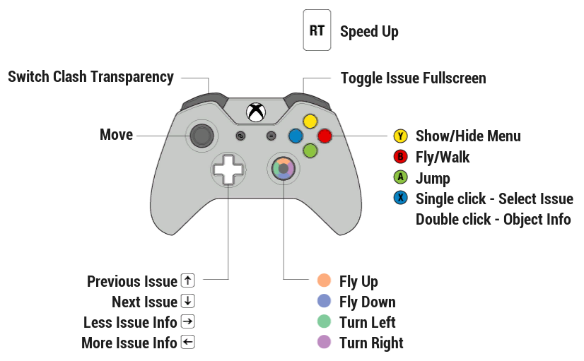 Roblox VR controls: HTC Vive, Oculus Rift & Xbox